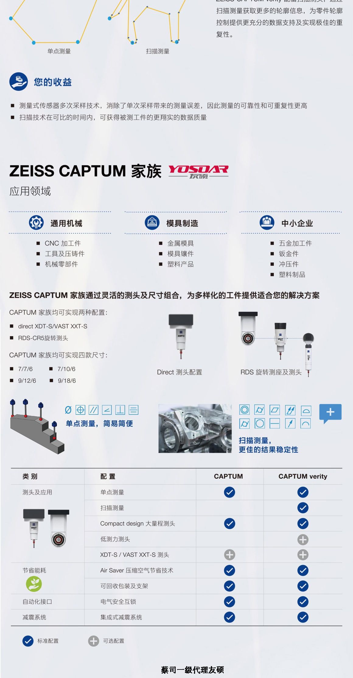 舟山蔡司三坐标CAPTUM