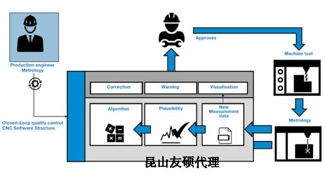 舟山蔡司舟山三坐标测量机